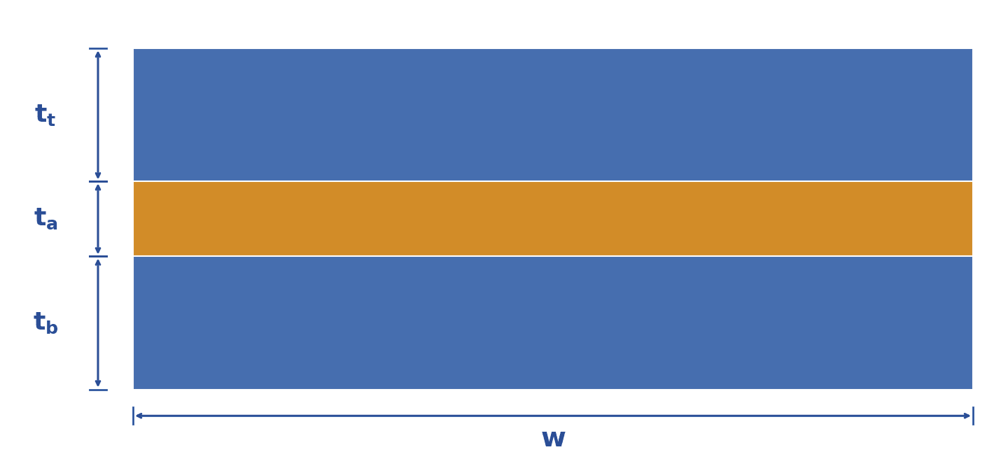 BondLife geometrical parameters diagram